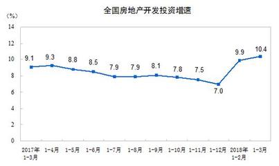 去库存成效显著，房地产投资逻辑生变？